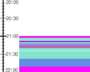 Y1b4:time table