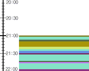 Y1c3:time table