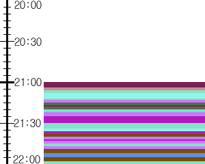 Y1c5:time table