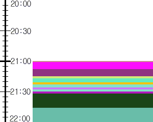 Y1l2:time table