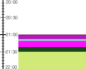 Y1l3:time table