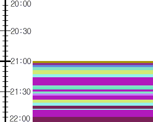 Y1l4:time table