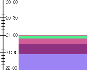 Y1valk1:time table