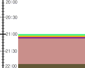 Y1valk4:time table