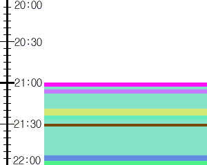 Y1valk5:time table