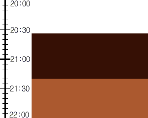 Y2n1:time table