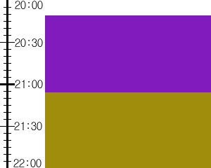 Y2n5:time table