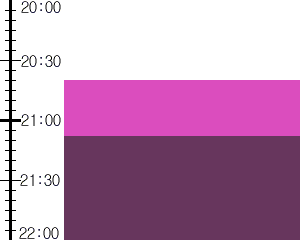 Y2valf2:time table