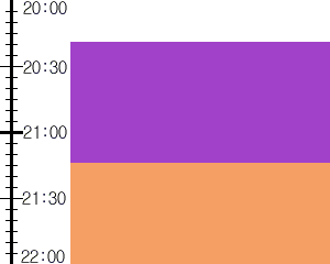 Y3n3:time table