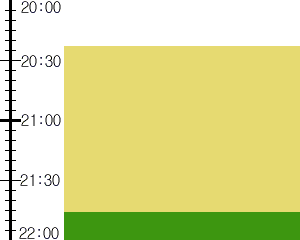 Y3valf3:time table