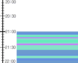 Y1b3:time table