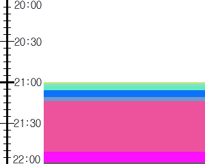 Y1b5:time table