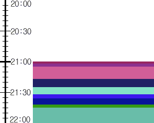 Y1c1:time table