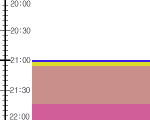 Y1c2:time table