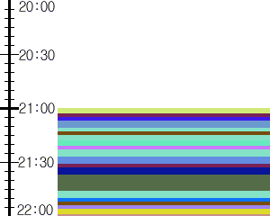 Y1c4:time table