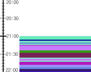 Y1c5:time table