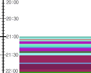 Y1l2:time table