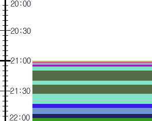 Y1l3:time table