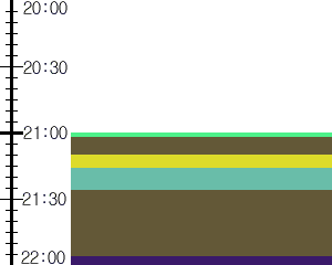 Y1valk3:time table