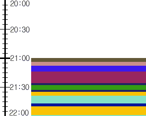 Y1valk4:time table