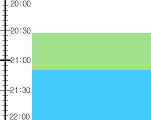 Y2n1:time table