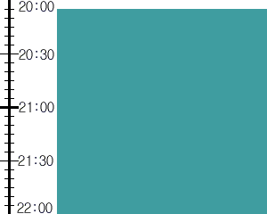 Y3n2:time table