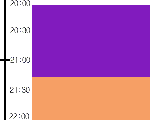 Y3valf5:time table