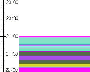 Y1b4:time table