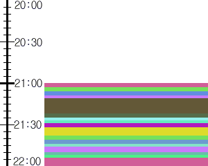 Y1c2:time table