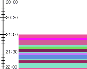 Y1c3:time table