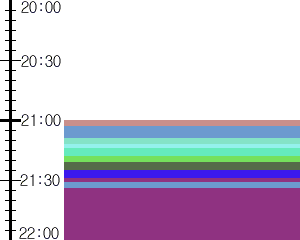 Y1c4:time table