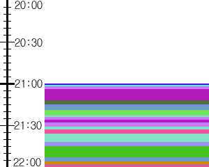 Y1c5:time table