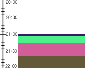 Y1valk3:time table