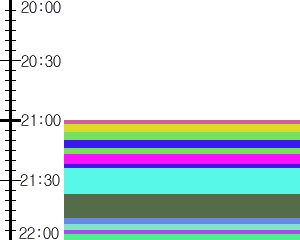 Y1valk5:time table