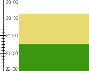 Y2n1:time table