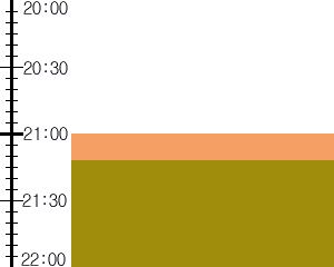 Y2valf5:time table