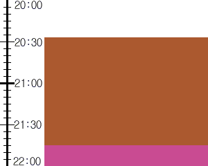 Y3n1:time table