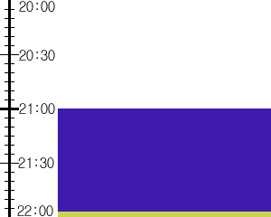 Y3n2:time table