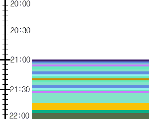 Y1b1:time table