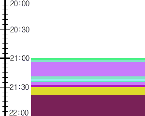 Y1b2:time table