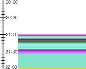 Y1b4:time table