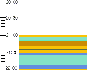 Y1b5:time table