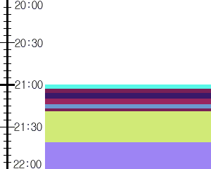 Y1c1:time table