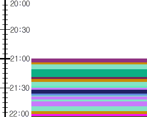 Y1c4:time table