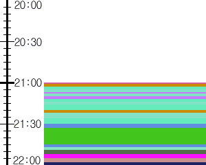 Y1c5:time table