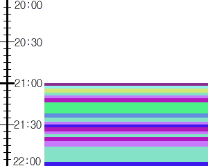 Y1l2:time table