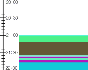 Y1l4:time table