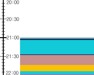 Y1valk1:time table