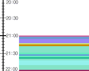 Y1valk2:time table