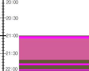 Y1valk3:time table